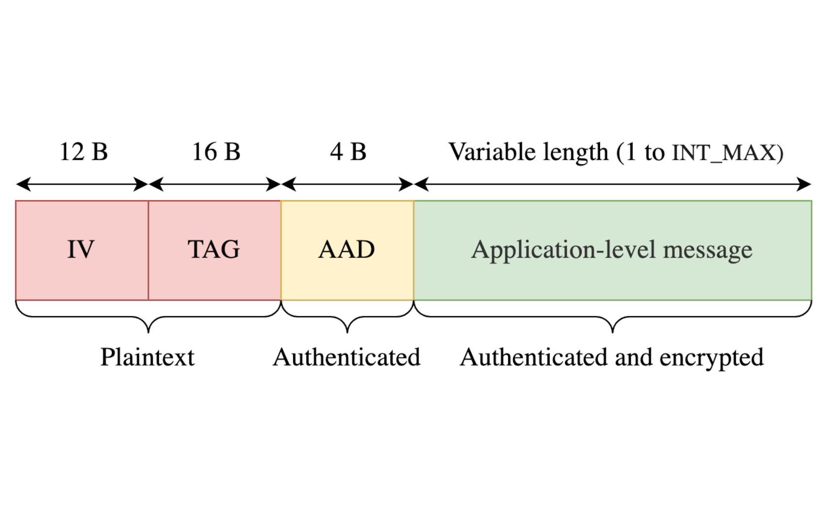 Preview of Digital signature server