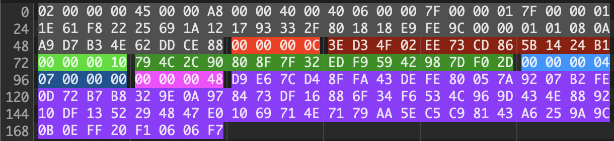 Server’s response to a SignDocument operation, captured by wireshark (grey bytes are TCP headers)