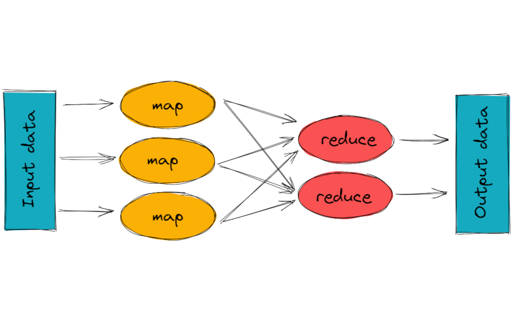 Preview of Distributed inverted index builder