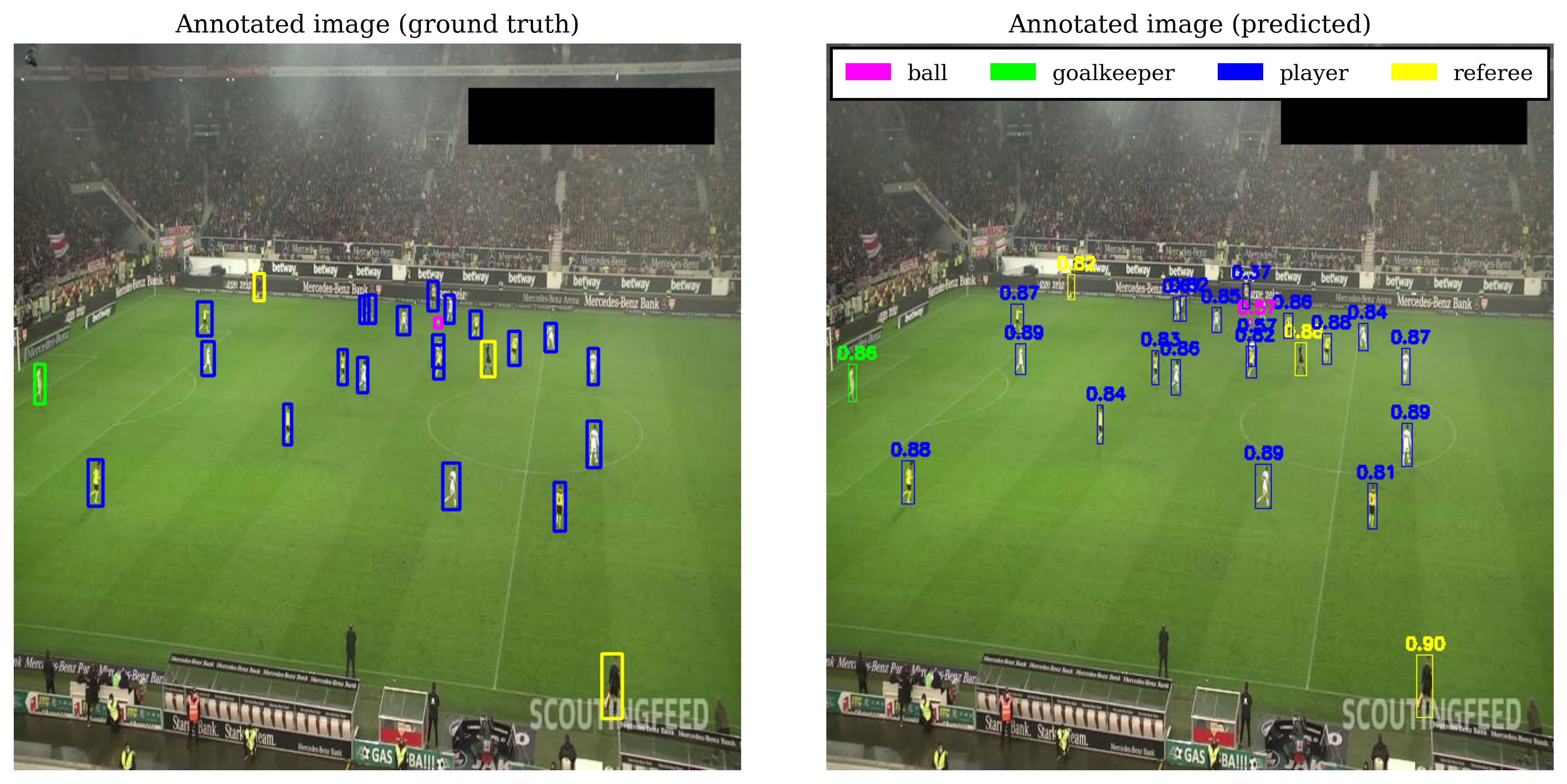 Sample prediction made by the selected model ’m'