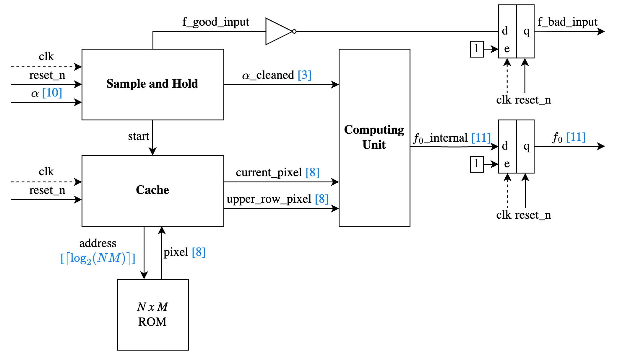 Block diagram of the implemented circuit