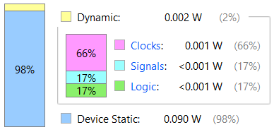 Power consumption