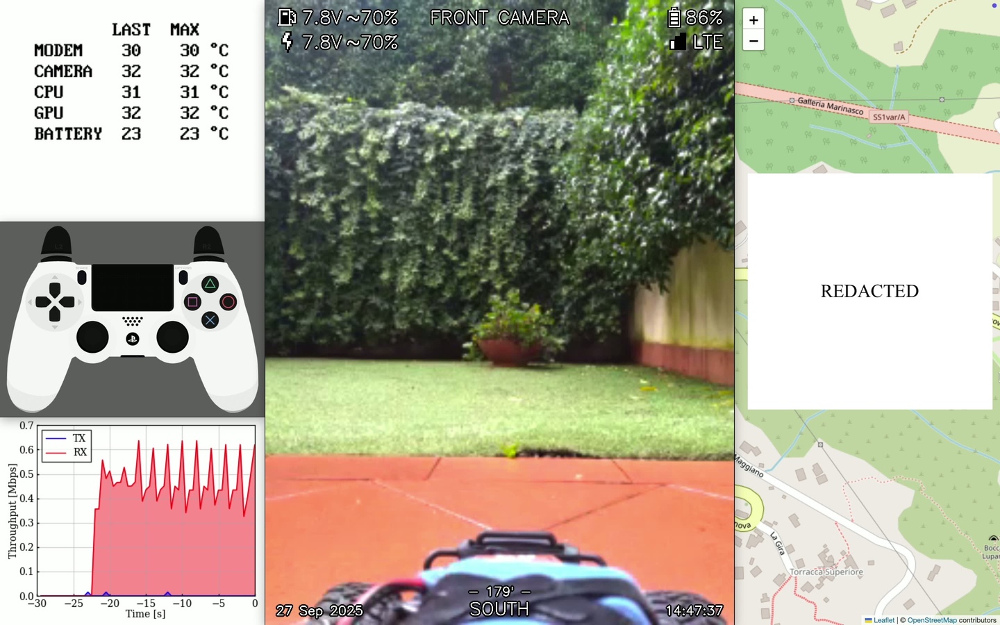 Controller GUI