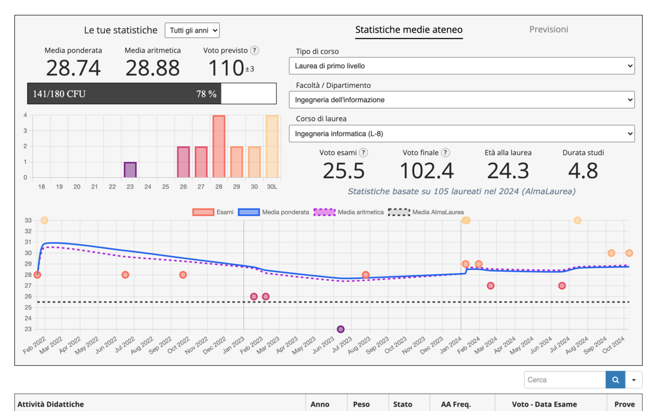Preview of UniPi++