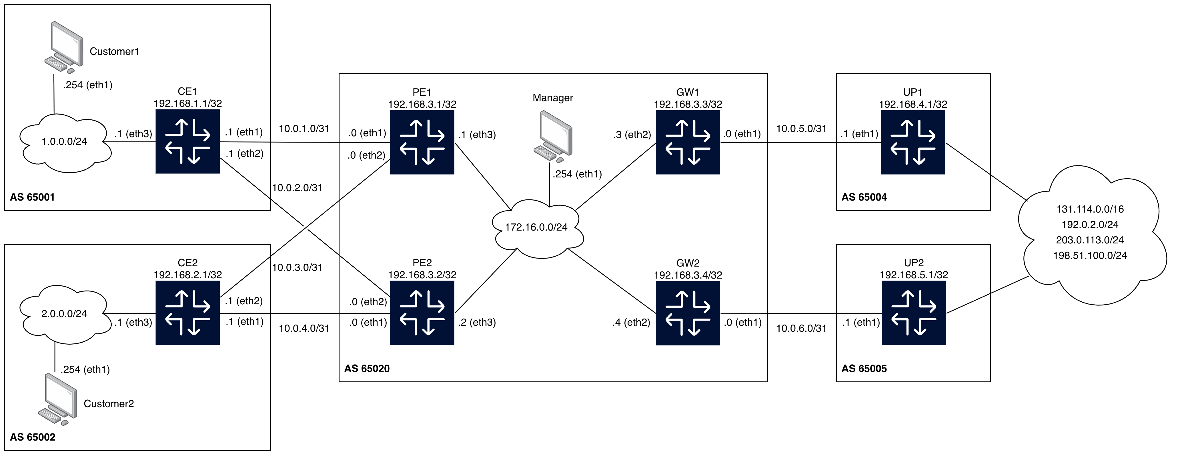 Preview of BGP traffic engineering