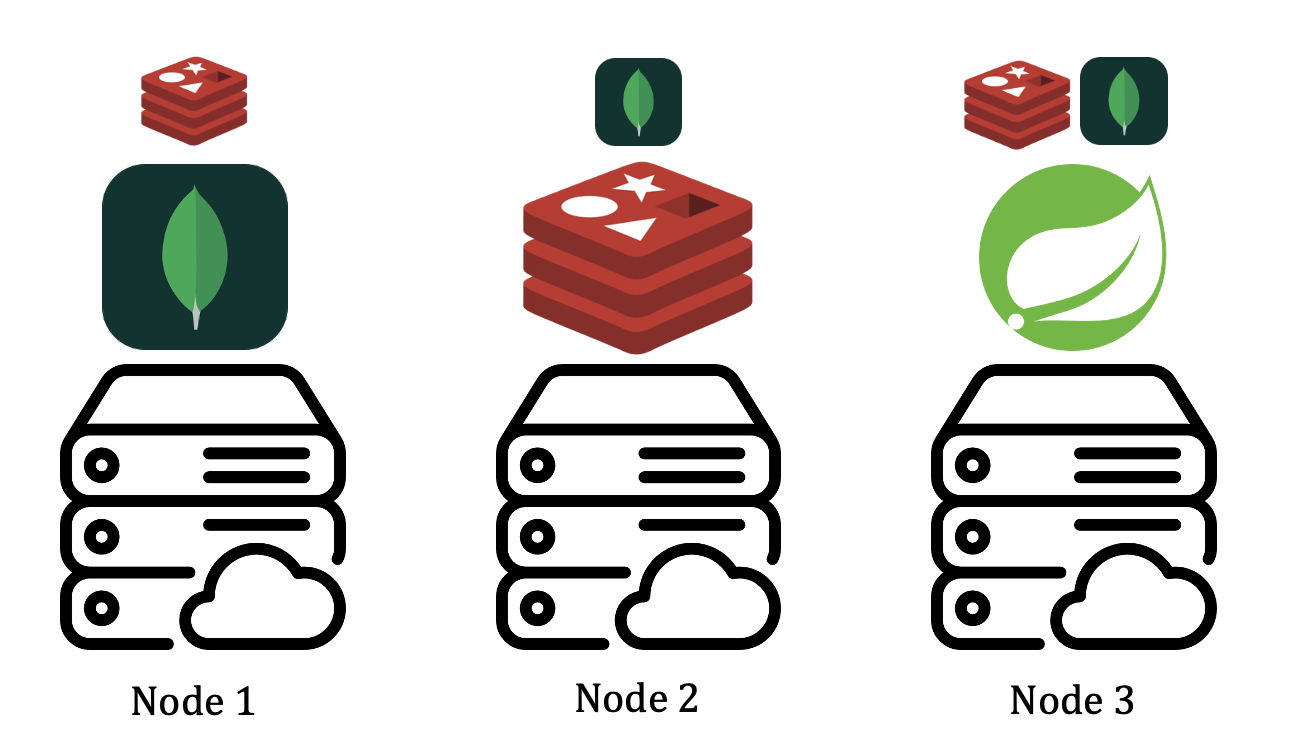 Distributed architecture
