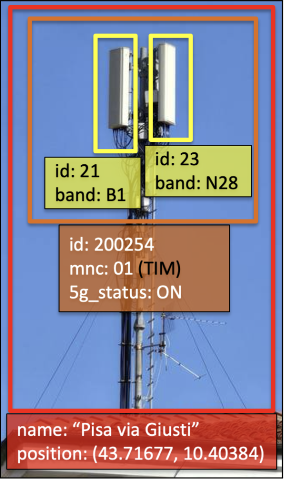Preview of CellMap